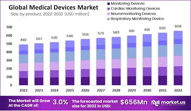 Global medical device market outlook in 2015 