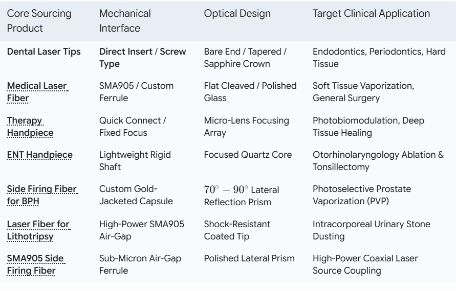 dental laser tips(DIRECT INSERT,SCREW TYPE)